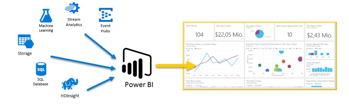 business central integration