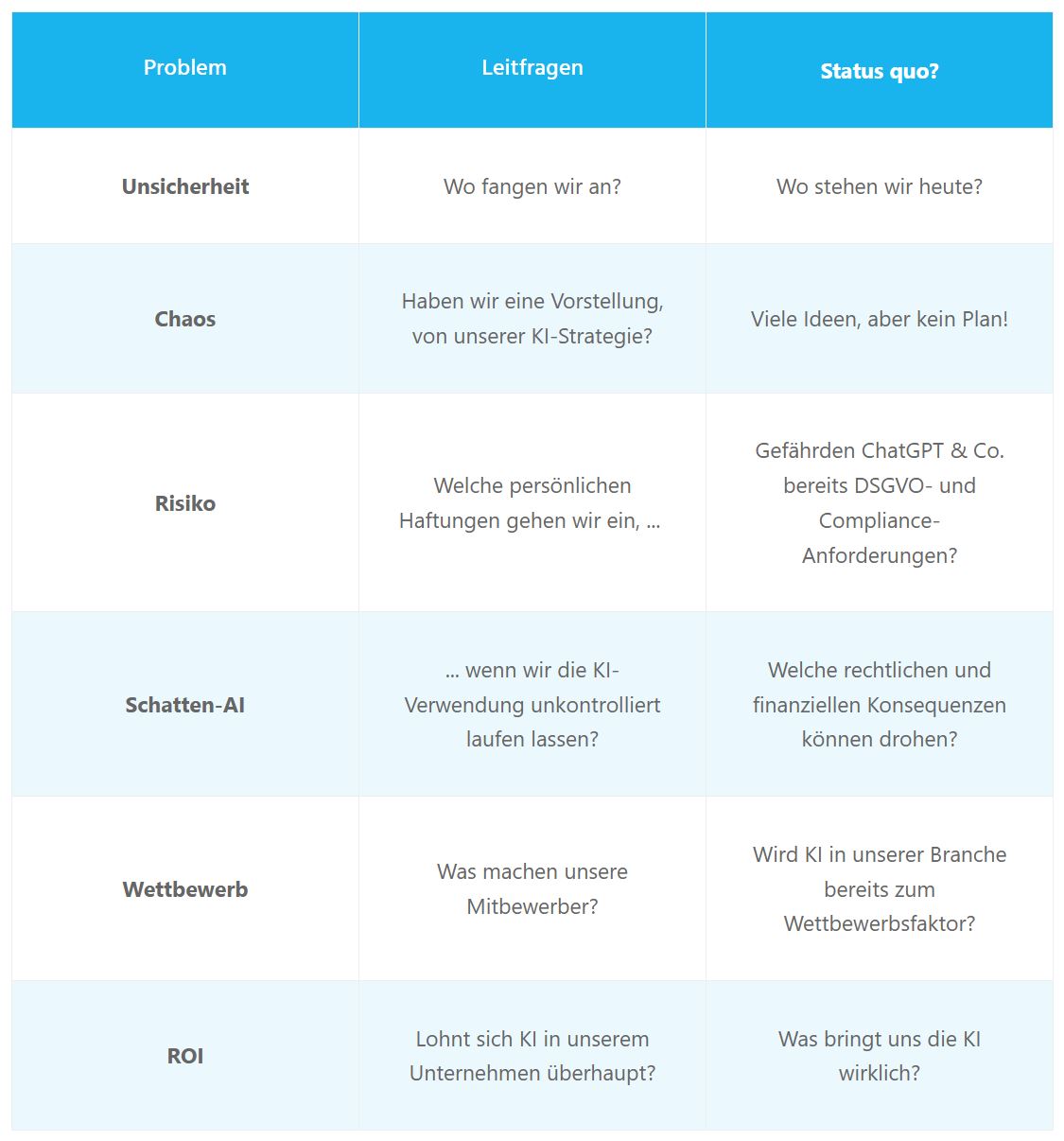 AI Entscheider Workshop
